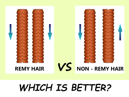 different between remy hair vs non-remy hair